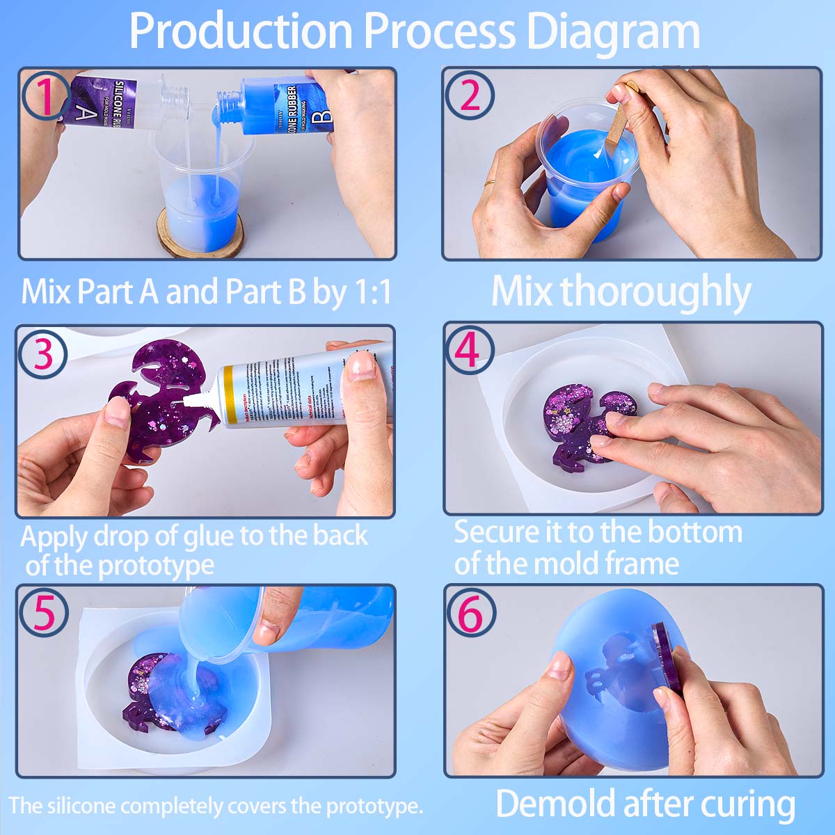 طقم صنع قوالب السيليكون 118 مل - مراجعة Resin Kit Cast وسعره