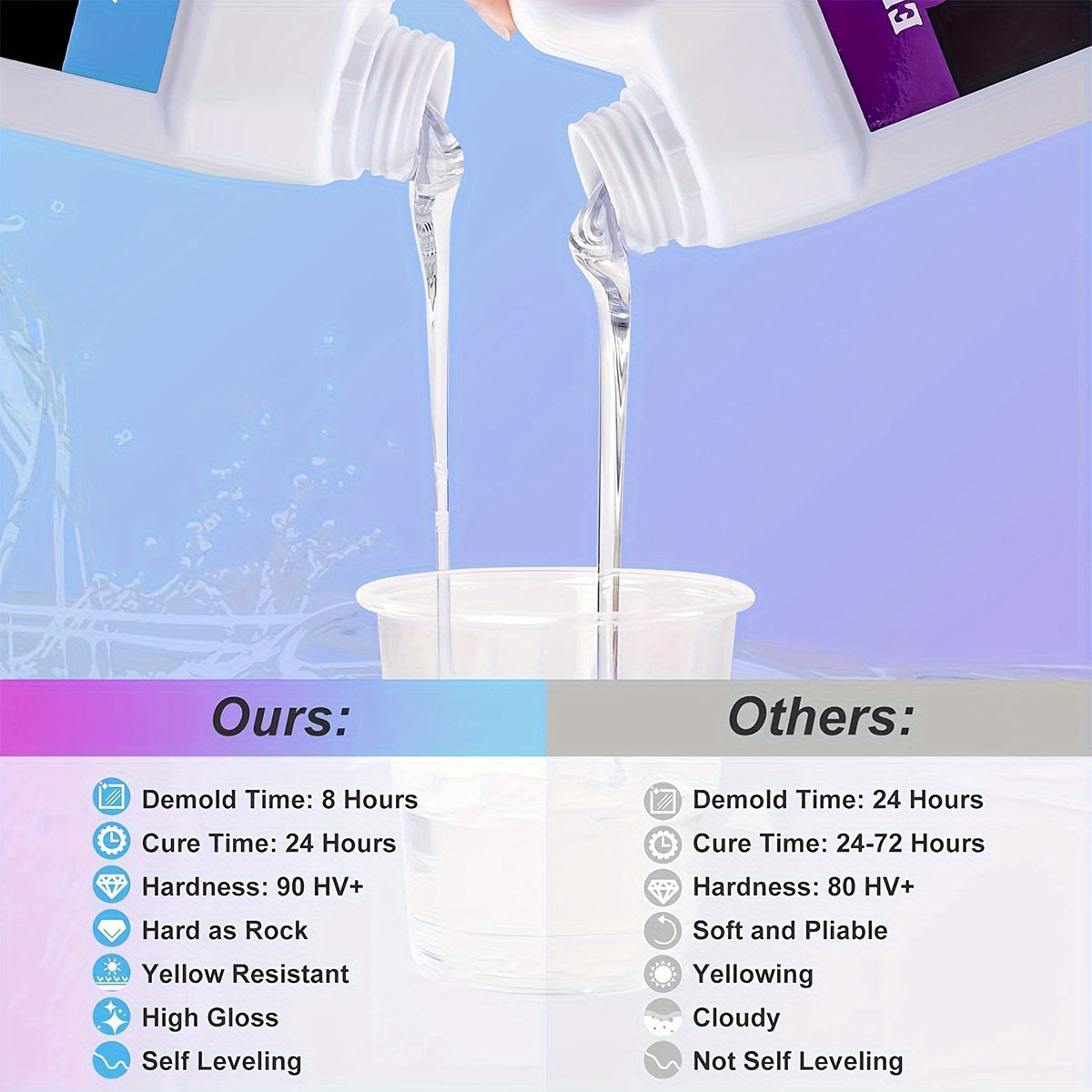 مجموعة راتينج الصب الشفاف الكر - مراجعة Resin Kit Cast وسعره