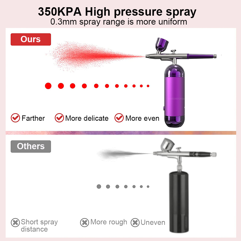البخاخة مع ضاغط البخاخة بندقية - مراجعة Airbrush Compressor Kit وسعره