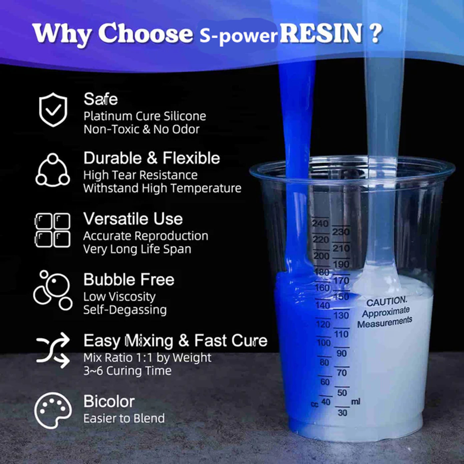 مجموعة صنع قوالب السيليكون، مط - مراجعة Resin Kit Cast وسعره